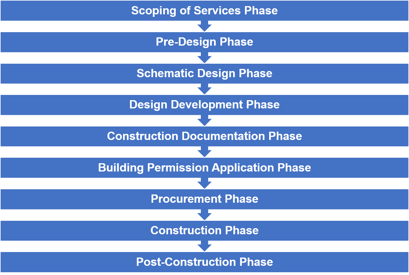 ProjectDesignPhases9