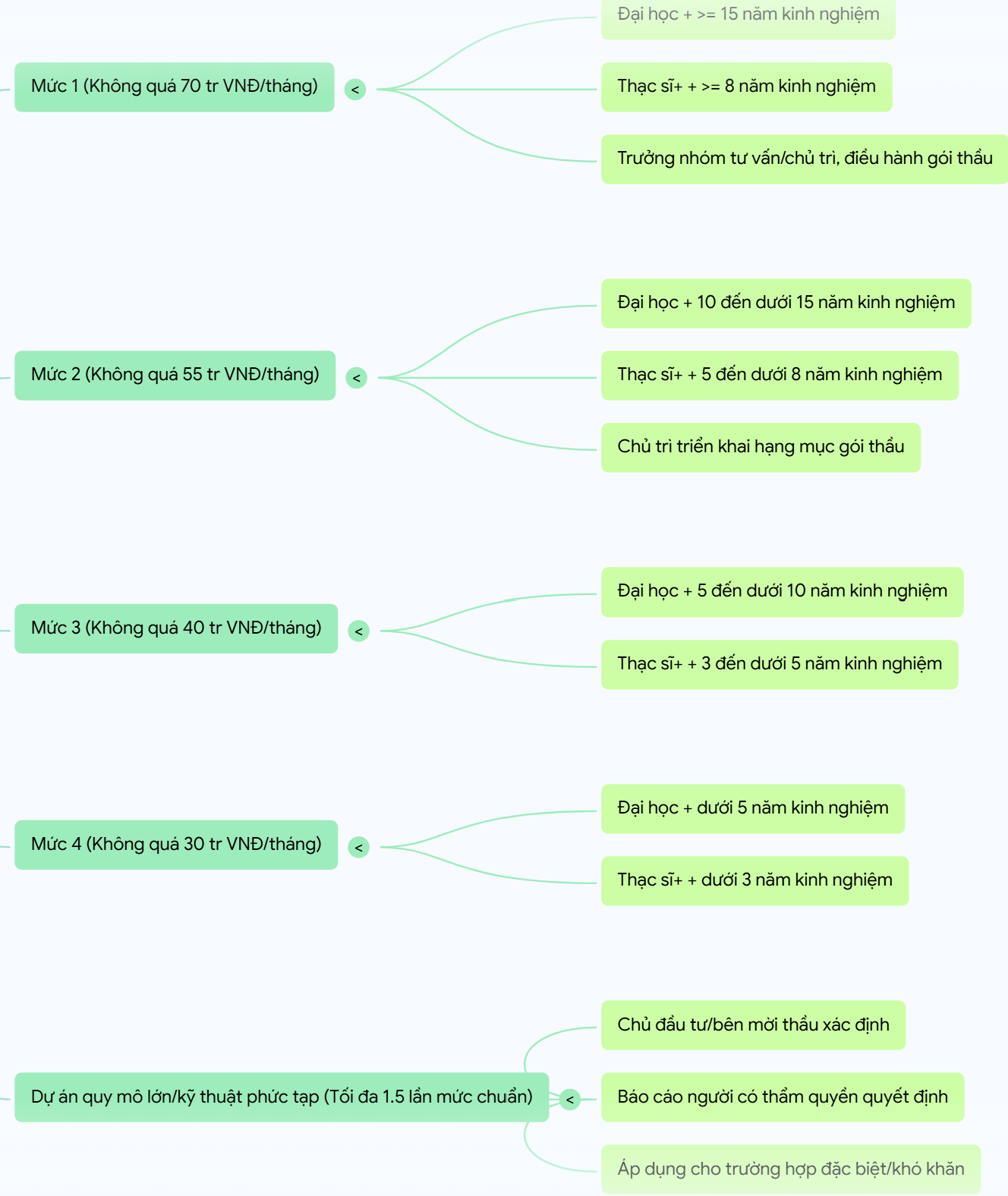 Thông tư số 004/2025/TT-BNV